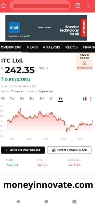 ITC Share Price Target 2022