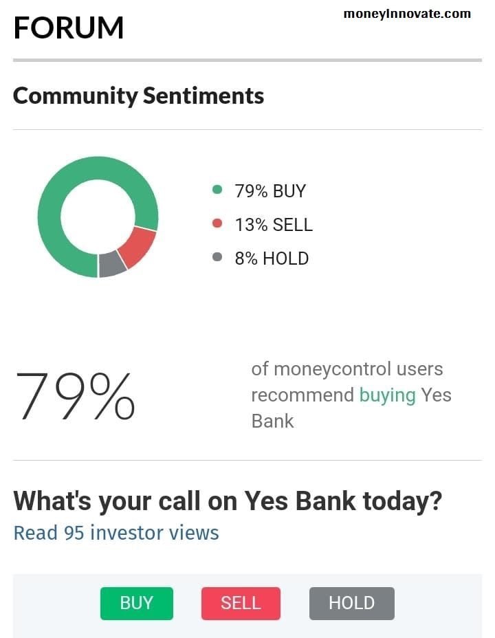 Yes Bank Share Future Target