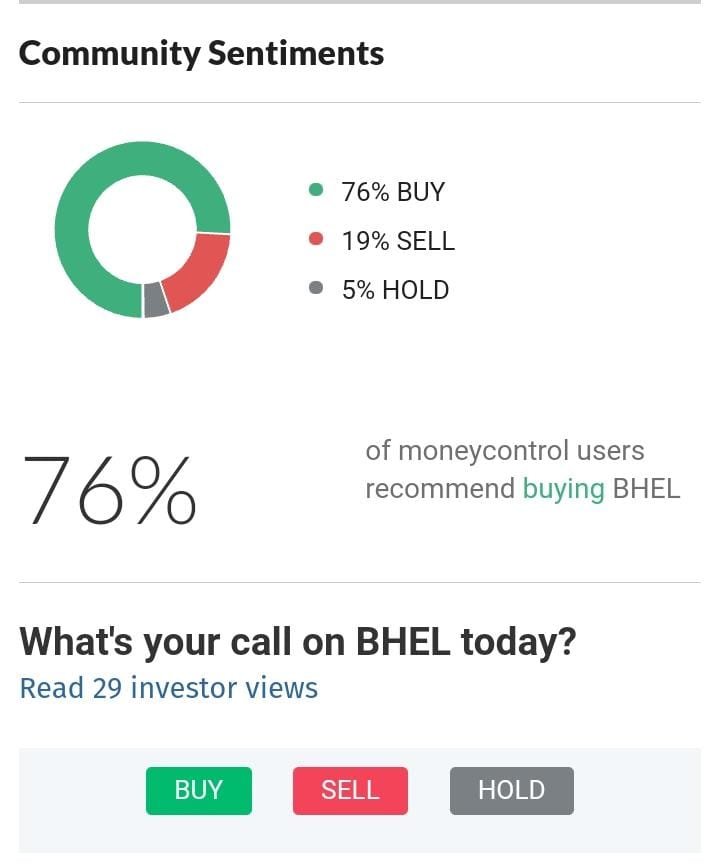 BHEL Share Market Future